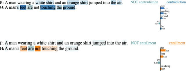 Figure 3 for Explaining and Improving Model Behavior with k Nearest Neighbor Representations