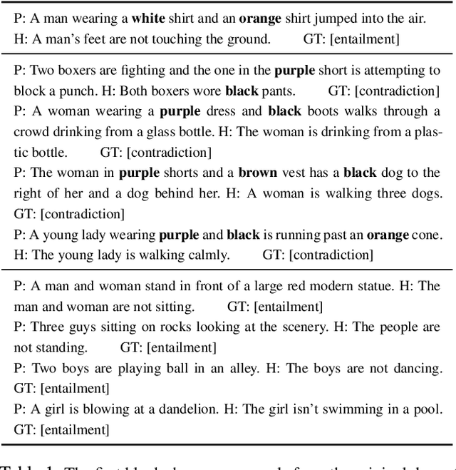 Figure 2 for Explaining and Improving Model Behavior with k Nearest Neighbor Representations
