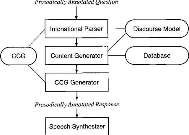 Figure 1 for Specifying Intonation from Context for Speech Synthesis