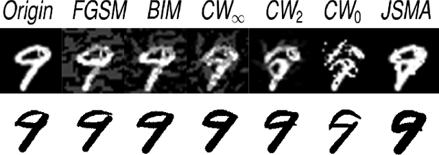 Figure 3 for Stroke-based Character Reconstruction