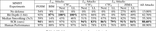 Figure 2 for Stroke-based Character Reconstruction