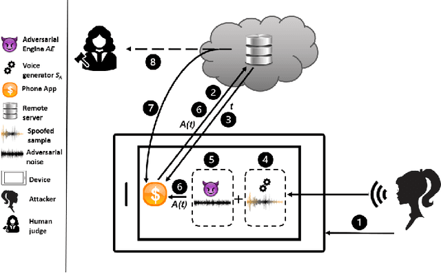 Figure 1 for Practical Attacks on Voice Spoofing Countermeasures