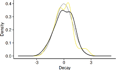 Figure 1 for Surfacing Estimation Uncertainty in the Decay Parameters of Hawkes Processes with Exponential Kernels