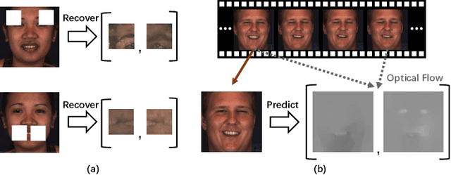 Figure 1 for Self-Supervised Regional and Temporal Auxiliary Tasks for Facial Action Unit Recognition