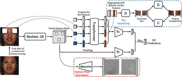 Figure 3 for Self-Supervised Regional and Temporal Auxiliary Tasks for Facial Action Unit Recognition