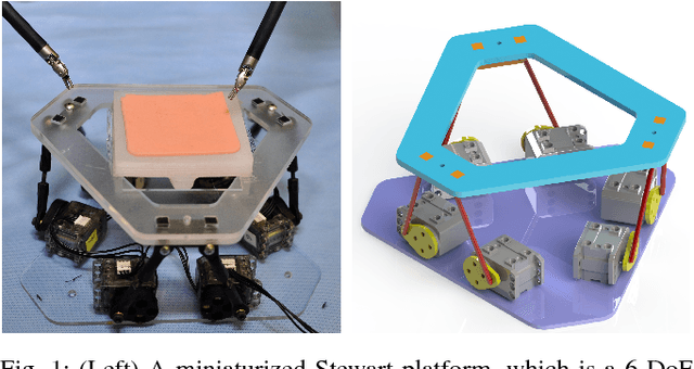 Figure 1 for SPRK: A Low-Cost Stewart Platform For Motion Study In Surgical Robotics