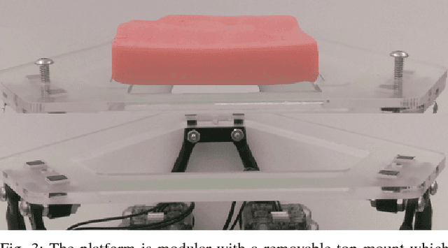 Figure 3 for SPRK: A Low-Cost Stewart Platform For Motion Study In Surgical Robotics