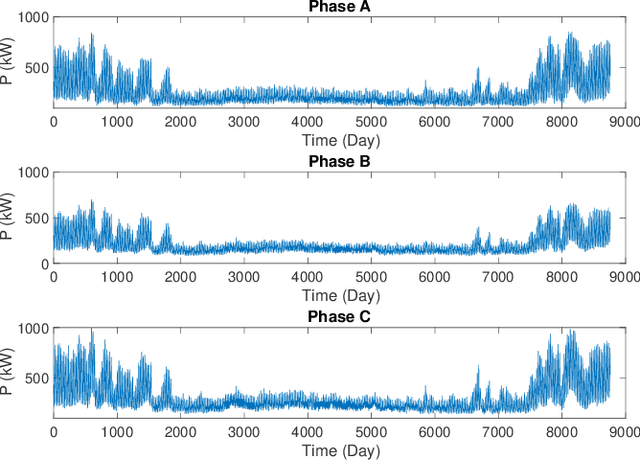 Figure 3 for Unbalanced Three-Phase Distribution Grid Topology Estimation and Bus Phase Identification