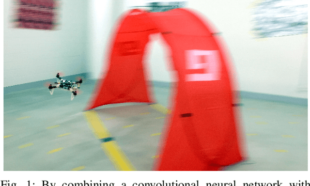 Figure 1 for Deep Drone Racing: From Simulation to Reality with Domain Randomization