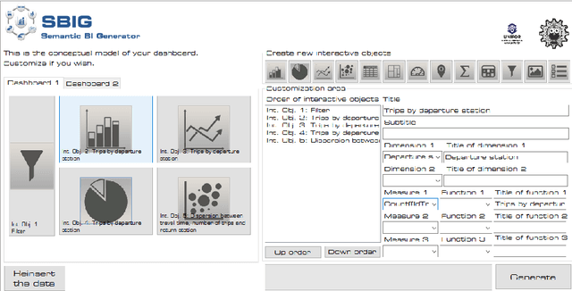 Figure 4 for From Data to City Indicators: A Knowledge Graph for Supporting Automatic Generation of Dashboards