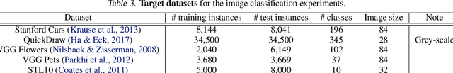Figure 4 for Large-Scale Meta-Learning with Continual Trajectory Shifting
