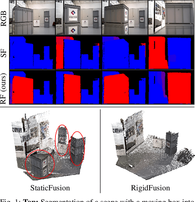 Figure 1 for RigidFusion: Robot Localisation and Mapping in Environments with Large Dynamic Rigid Objects
