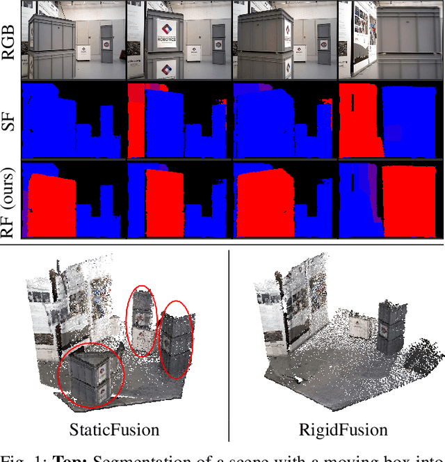 Figure 1 for RigidFusion: Robot Localisation and Mapping in Environments with Large Dynamic Rigid Objects