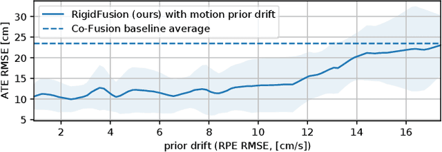 Figure 3 for RigidFusion: Robot Localisation and Mapping in Environments with Large Dynamic Rigid Objects