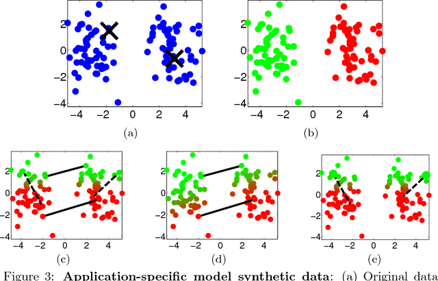 Figure 3 for Clustering With Pairwise Relationships: A Generative Approach