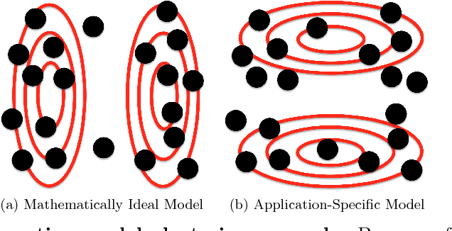 Figure 1 for Clustering With Pairwise Relationships: A Generative Approach