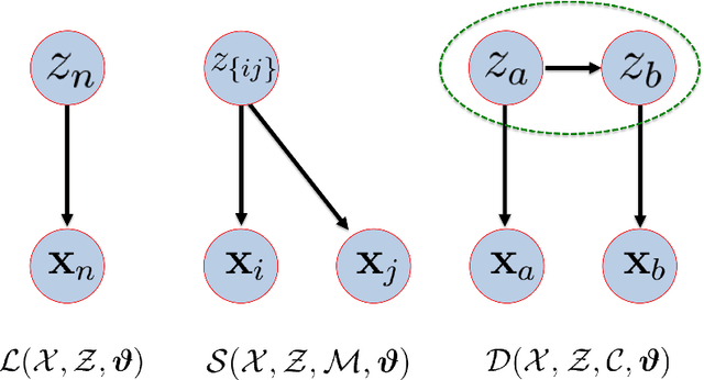 Figure 2 for Clustering With Pairwise Relationships: A Generative Approach