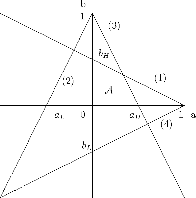 Figure 1 for Stochastic Matrix Factorization