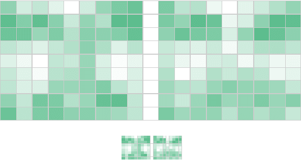 Figure 3 for Stochastic Matrix Factorization