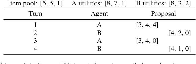 Figure 2 for Emergent Communication through Negotiation