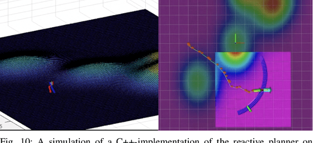 Figure 2 for Efficient Anytime CLF Reactive Planning System for a Bipedal Robot on Undulating Terrain