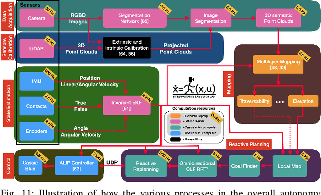 Figure 3 for Efficient Anytime CLF Reactive Planning System for a Bipedal Robot on Undulating Terrain