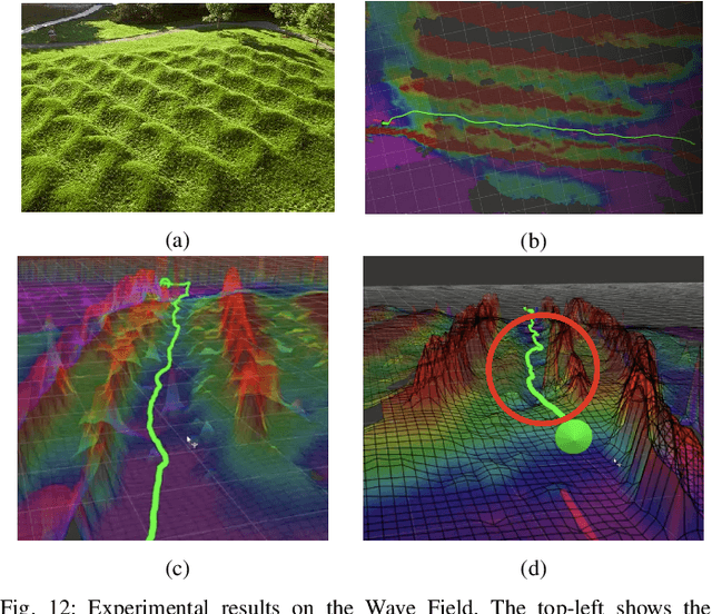 Figure 4 for Efficient Anytime CLF Reactive Planning System for a Bipedal Robot on Undulating Terrain