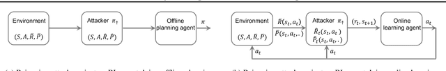 Figure 1 for Policy Teaching via Environment Poisoning: Training-time Adversarial Attacks against Reinforcement Learning