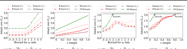 Figure 2 for Policy Teaching via Environment Poisoning: Training-time Adversarial Attacks against Reinforcement Learning