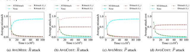 Figure 3 for Policy Teaching via Environment Poisoning: Training-time Adversarial Attacks against Reinforcement Learning