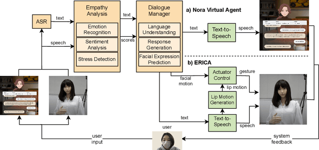 Figure 1 for ERICA: An Empathetic Android Companion for Covid-19 Quarantine