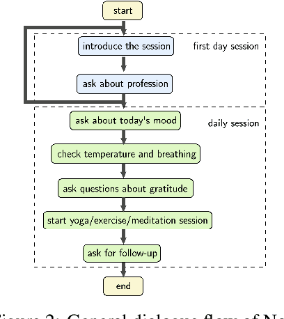 Figure 3 for ERICA: An Empathetic Android Companion for Covid-19 Quarantine