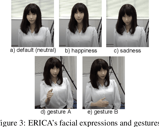 Figure 4 for ERICA: An Empathetic Android Companion for Covid-19 Quarantine