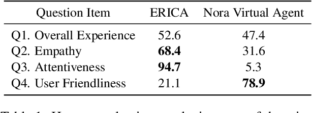 Figure 2 for ERICA: An Empathetic Android Companion for Covid-19 Quarantine