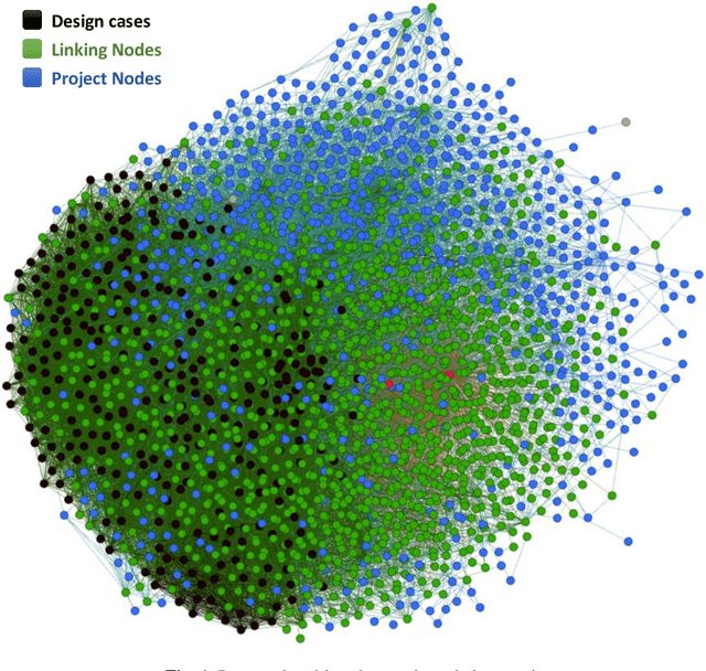 Figure 1 for Explainable Graph-based Search for Lessons-Learned Documents in the Semiconductor Industry