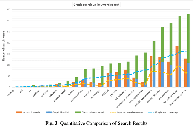 Figure 3 for Explainable Graph-based Search for Lessons-Learned Documents in the Semiconductor Industry