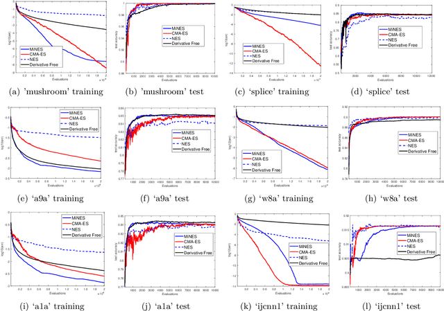 Figure 4 for Mirror Natural Evolution Strategies