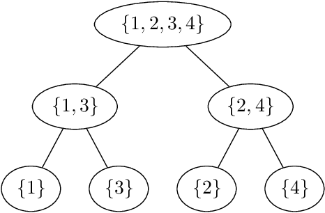 Figure 1 for On the Calibration of Nested Dichotomies for Large Multiclass Tasks
