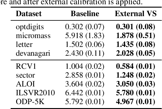 Figure 4 for On the Calibration of Nested Dichotomies for Large Multiclass Tasks