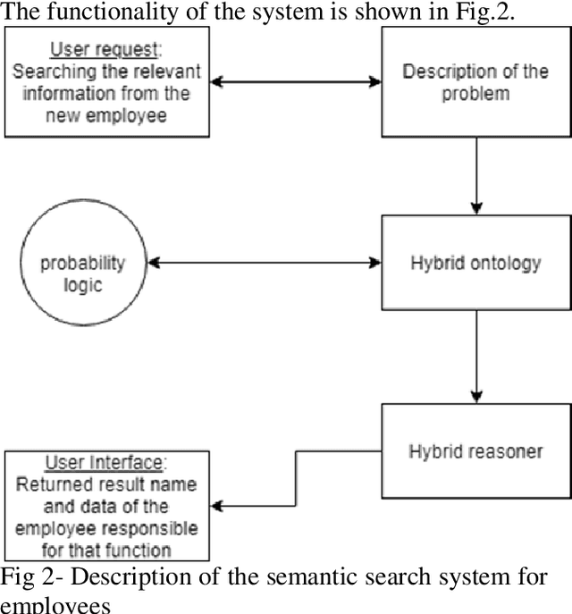 Figure 1 for Semantic system for searching of employees
