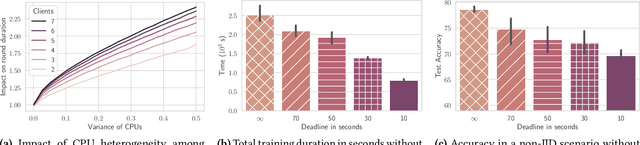 Figure 1 for Aergia: Leveraging Heterogeneity in Federated Learning Systems