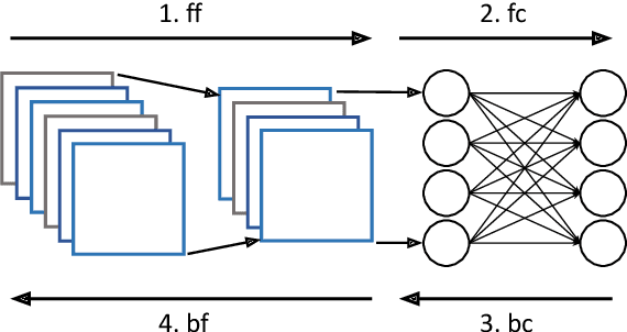 Figure 4 for Aergia: Leveraging Heterogeneity in Federated Learning Systems