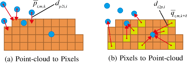 Figure 2 for SST-Calib: Simultaneous Spatial-Temporal Parameter Calibration between LIDAR and Camera