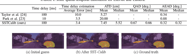 Figure 4 for SST-Calib: Simultaneous Spatial-Temporal Parameter Calibration between LIDAR and Camera