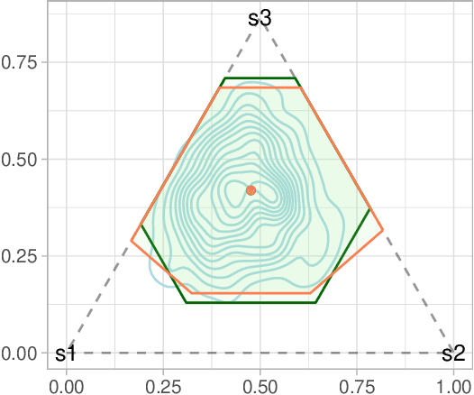 Figure 1 for High-Confidence Policy Optimization: Reshaping Ambiguity Sets in Robust MDPs