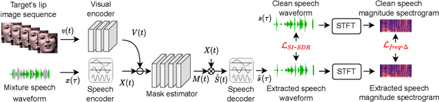 Figure 1 for A Hybrid Continuity Loss to Reduce Over-Suppression for Time-domain Target Speaker Extraction