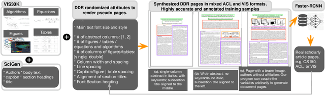 Figure 2 for Document Domain Randomization for Deep Learning Document Layout Extraction