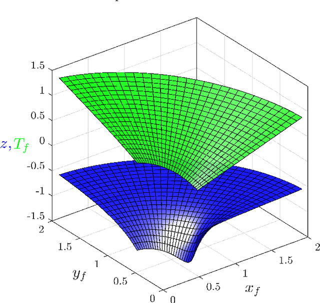 Figure 2 for Energy-Time Optimal Control of Wheeled Mobile Robots