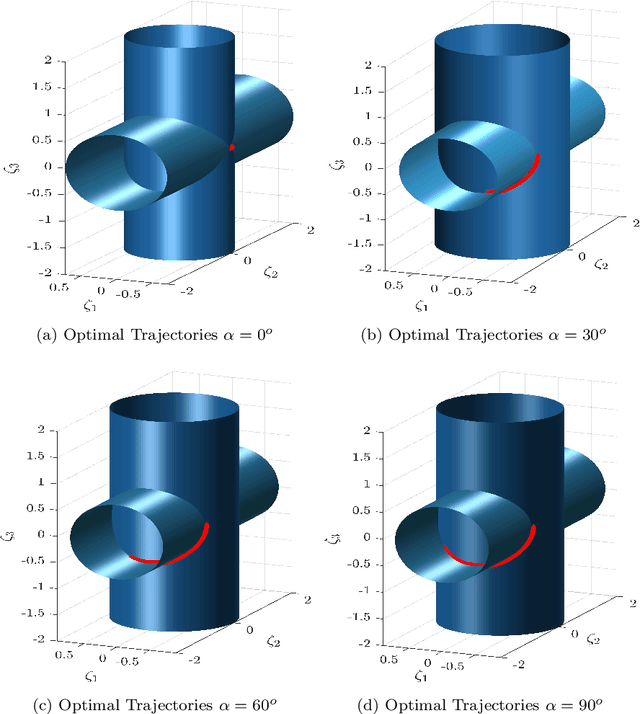 Figure 4 for Energy-Time Optimal Control of Wheeled Mobile Robots