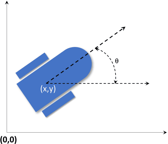 Figure 1 for Energy-Time Optimal Control of Wheeled Mobile Robots